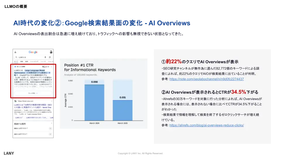 AI Overviewsによる変化