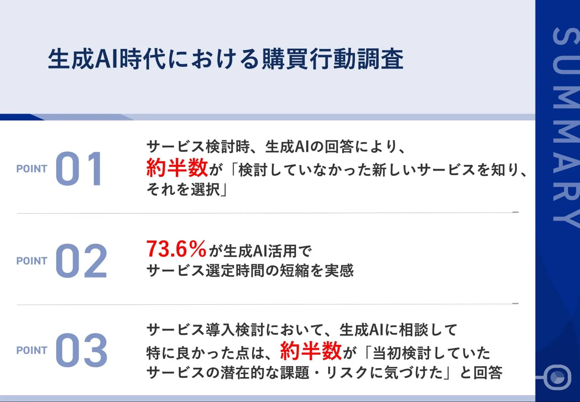 生成AI時代における購買行動調査　まとめ
