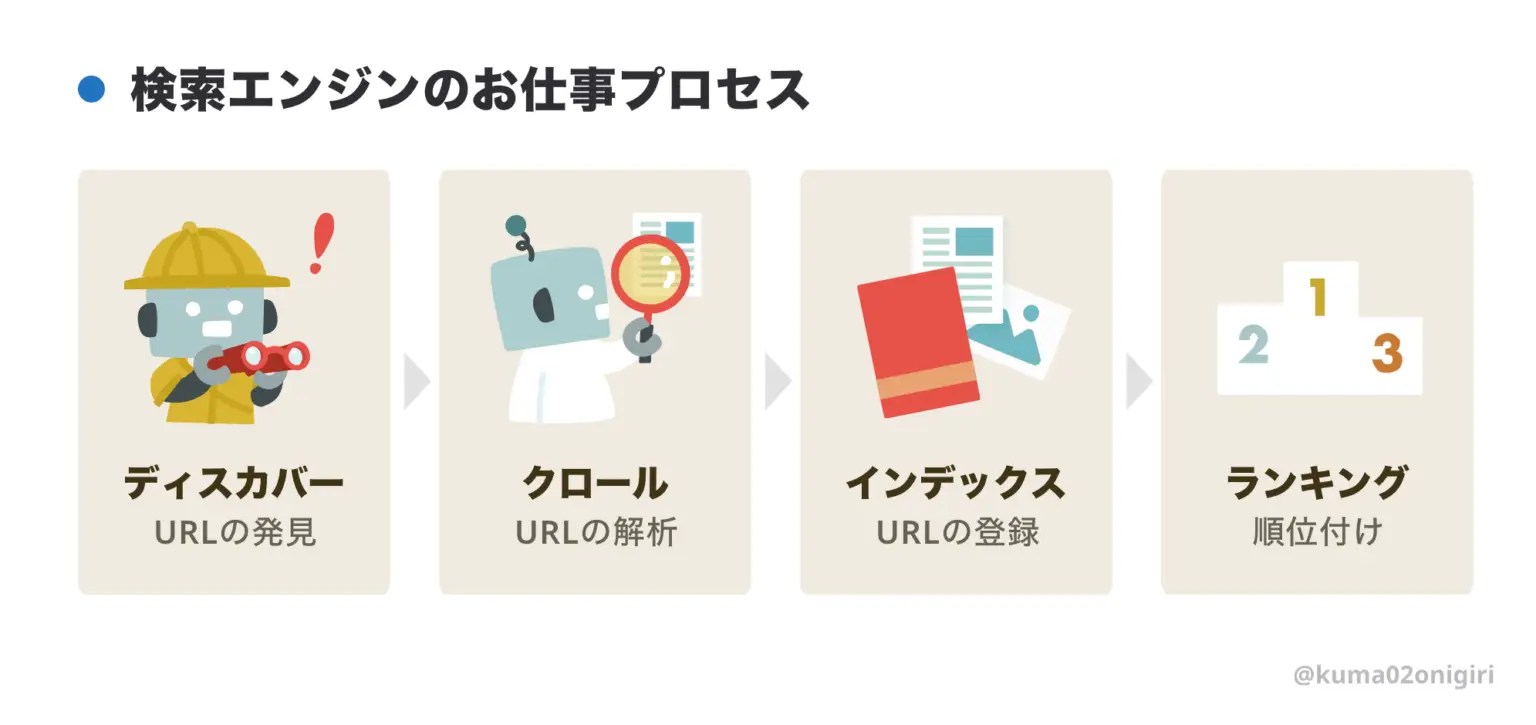 検索エンジンの仕組み