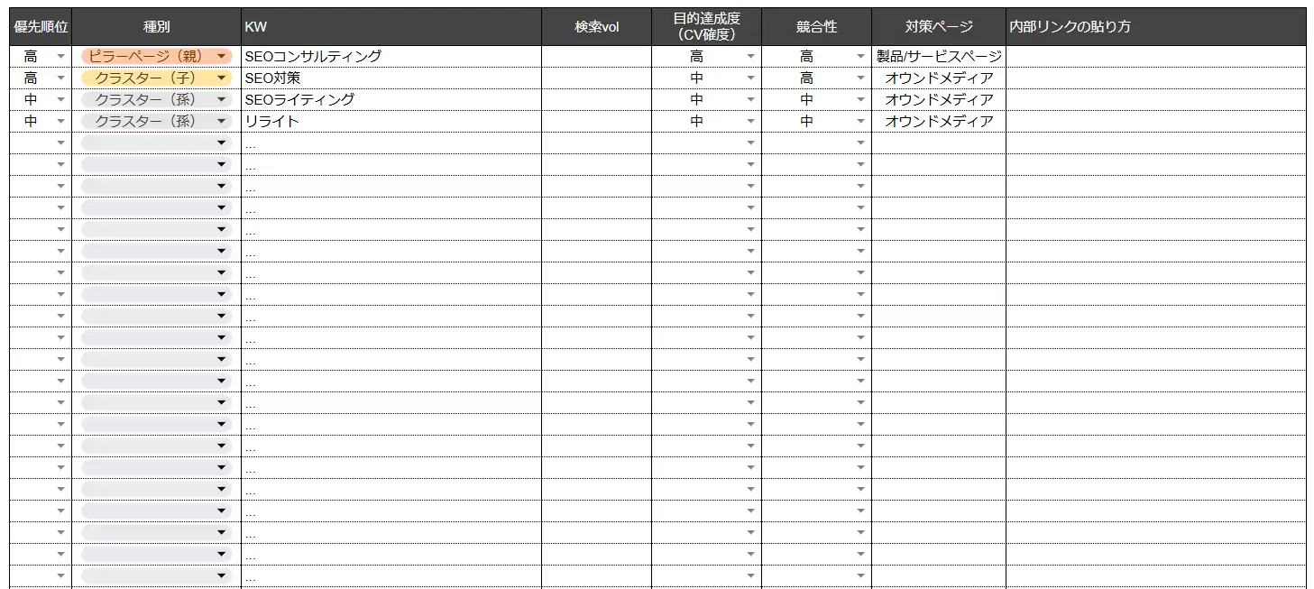 対策キーワード選定