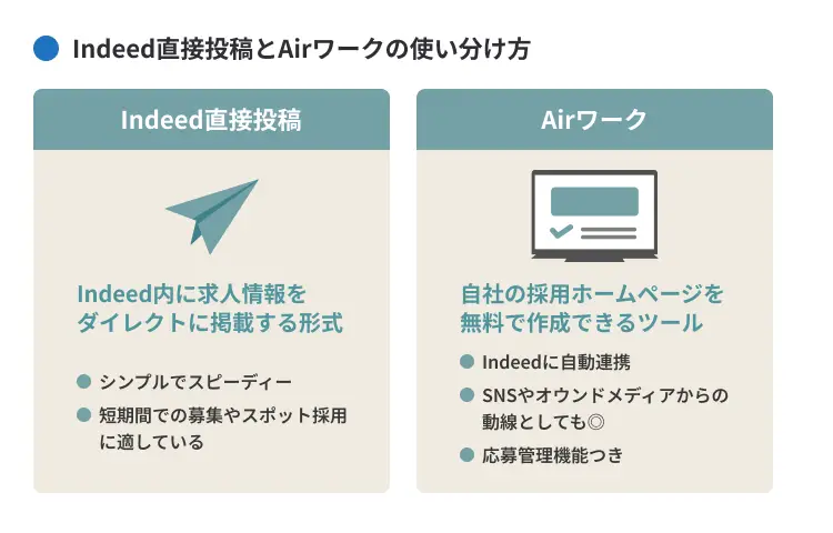 Indeed直接投稿とAirワークの使い分け方とは？