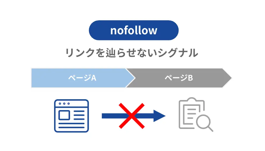 nofollowの説明図