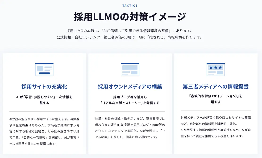 採用LLMOの対策イメージ
