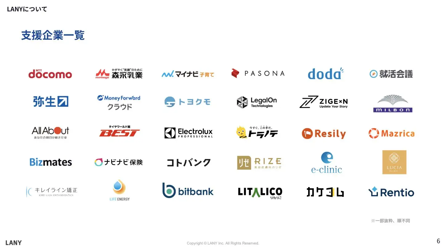 LANYがご支援している企業様（一部抜粋／順不同）