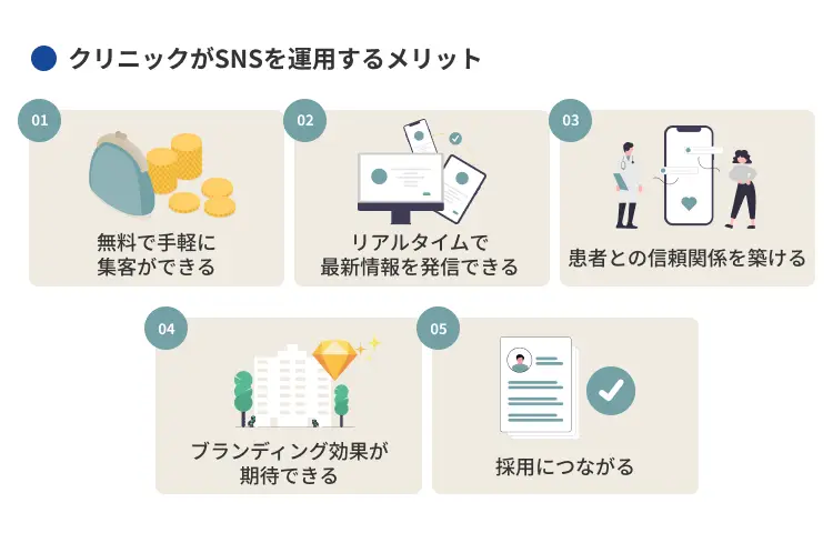クリニックがSNSを運用するメリット