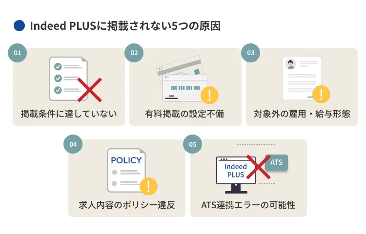 Indeed PLUSに掲載されない5つの原因