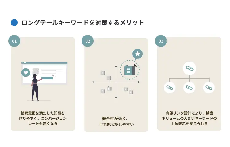 ロングテールキーワードを対策するメリット