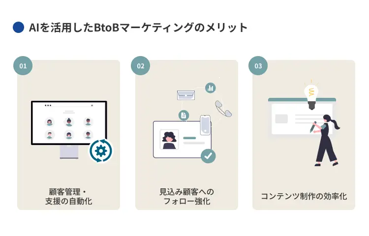 AIを活用したBtoBマーケティングのメリット