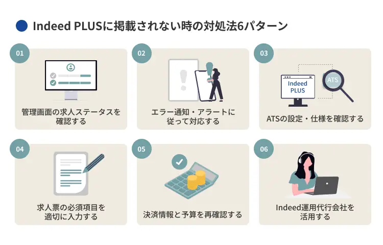 Indeed PLUSに掲載されない時の対処法6パターン