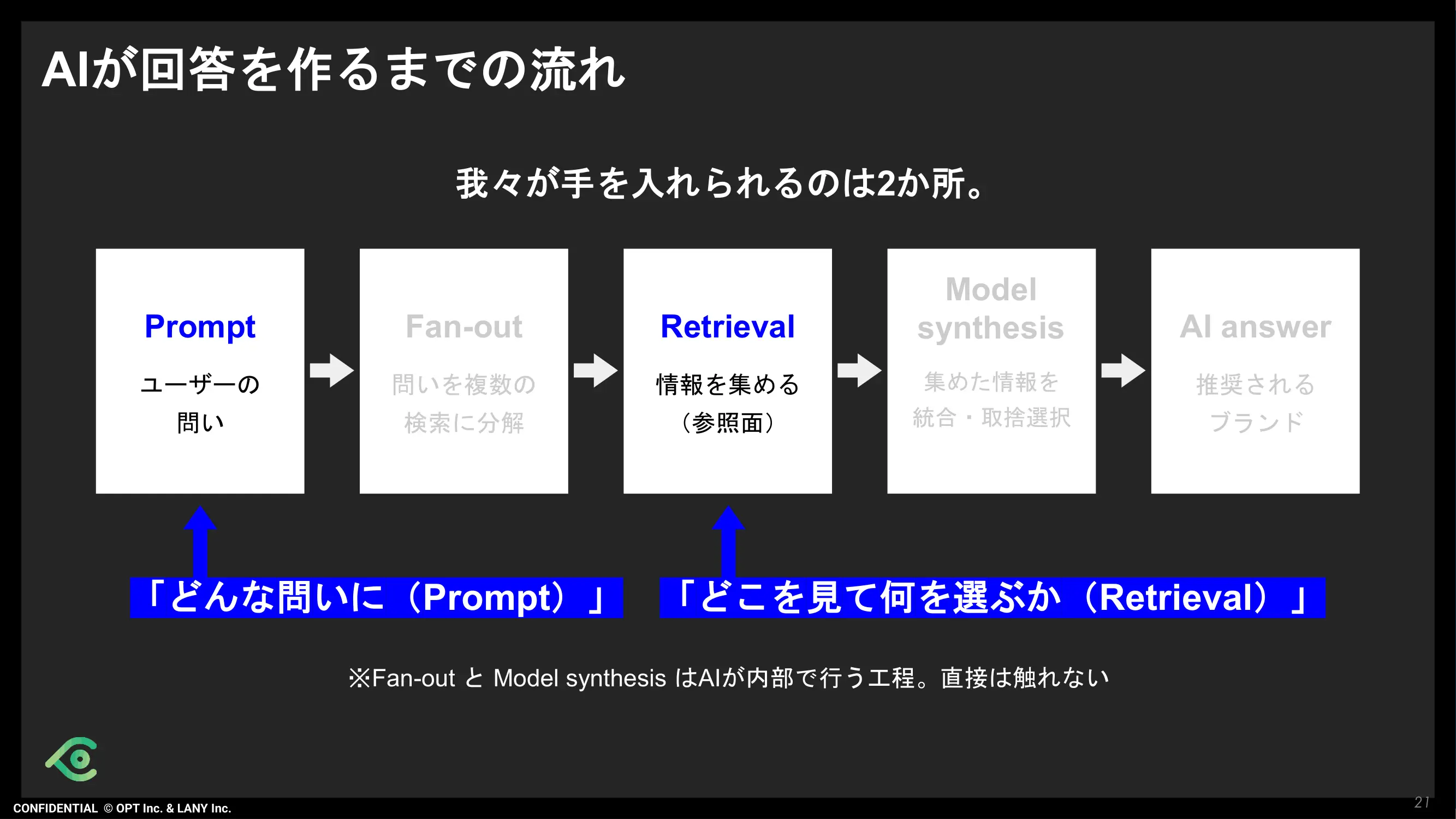 AIが回答を作るまでの流れ