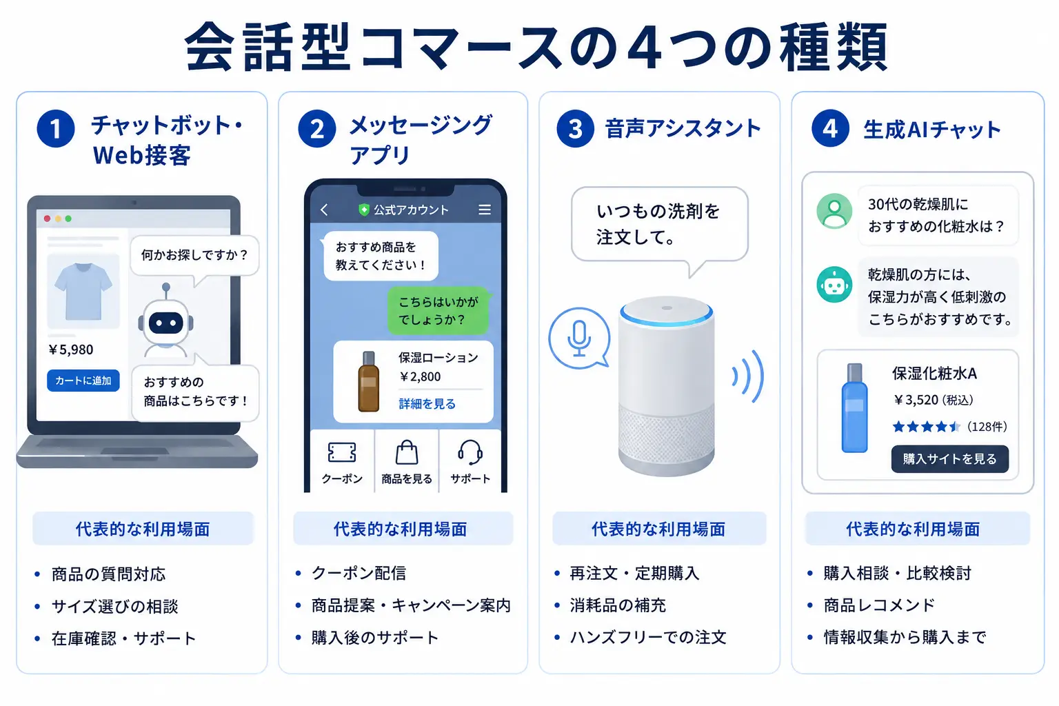 会話型コマースの4つの種類