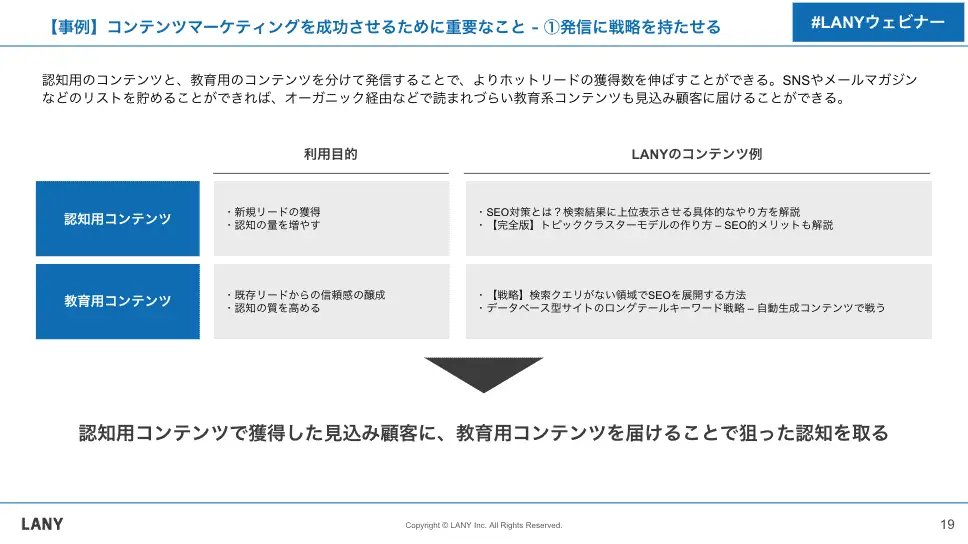 発信に戦略を持たせる