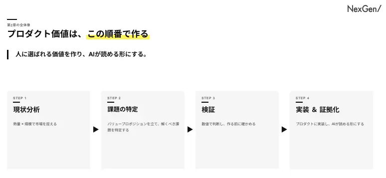 プロダクト価値は、この順番で作る