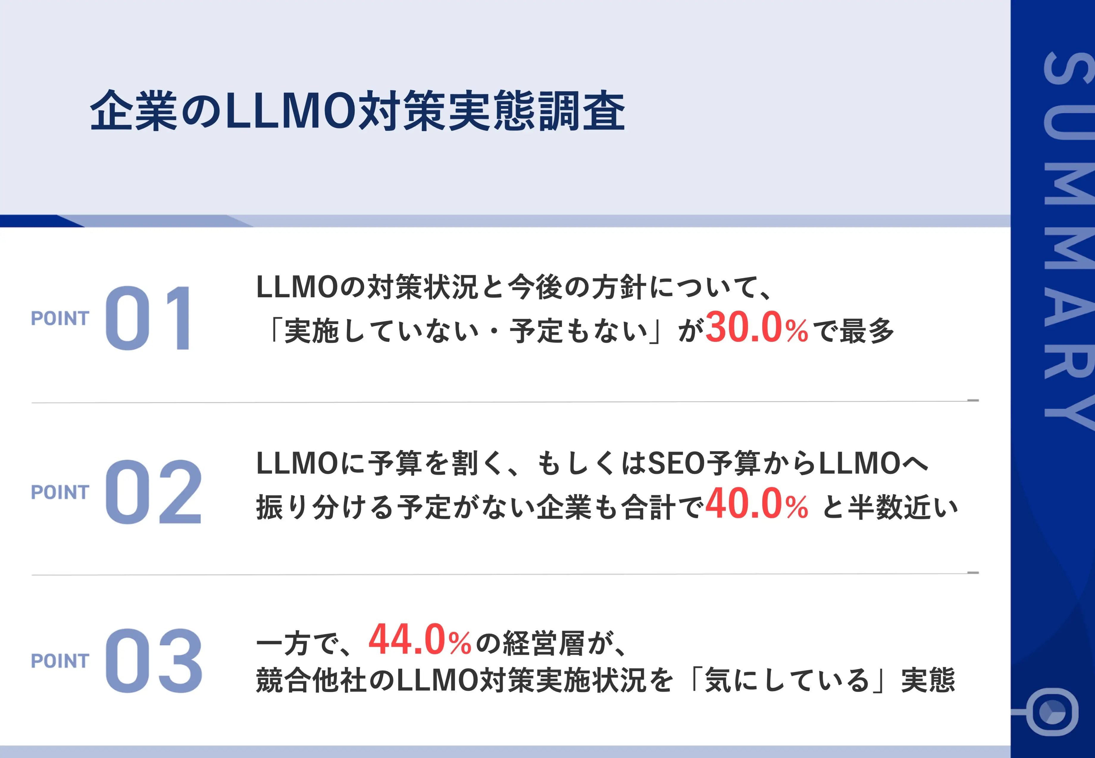 企業のLLMO実態調査のサマリ