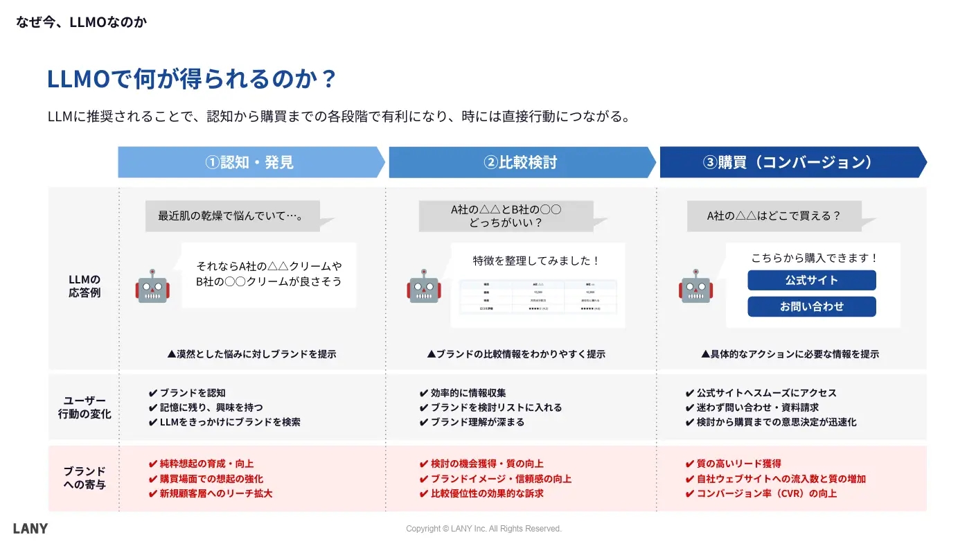 LLMOで何が得られるのか？