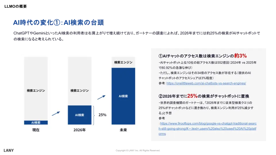 AI検索の台頭により2026年にはAI検索が25%になると予測