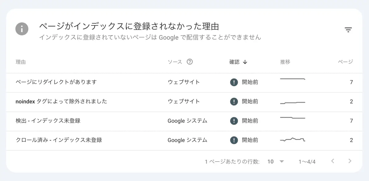 ページインデックスに登録されなかった理由