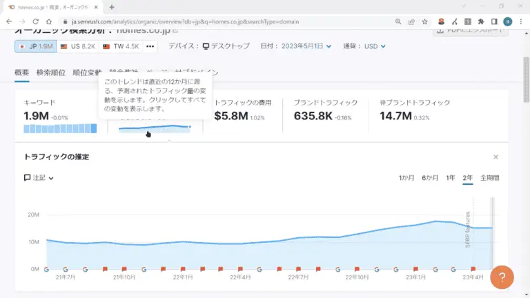 Semrush