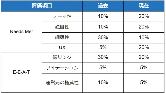 seo-review