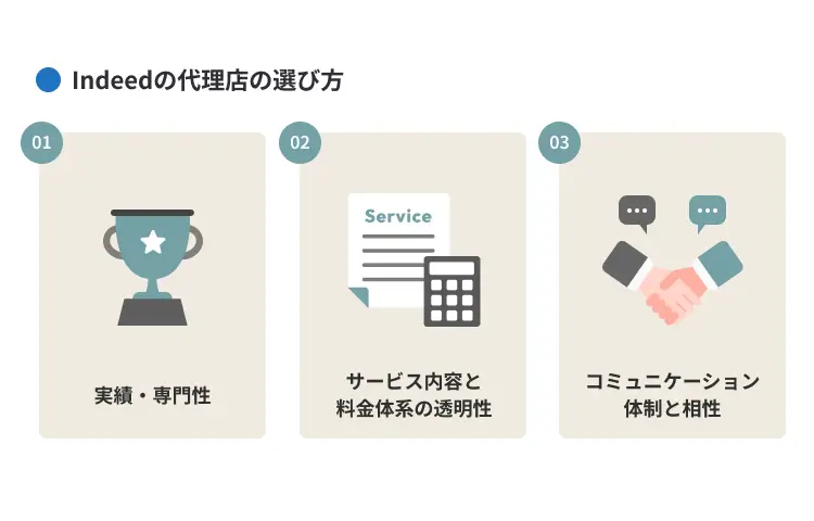 Indeedの代理店の選び方
