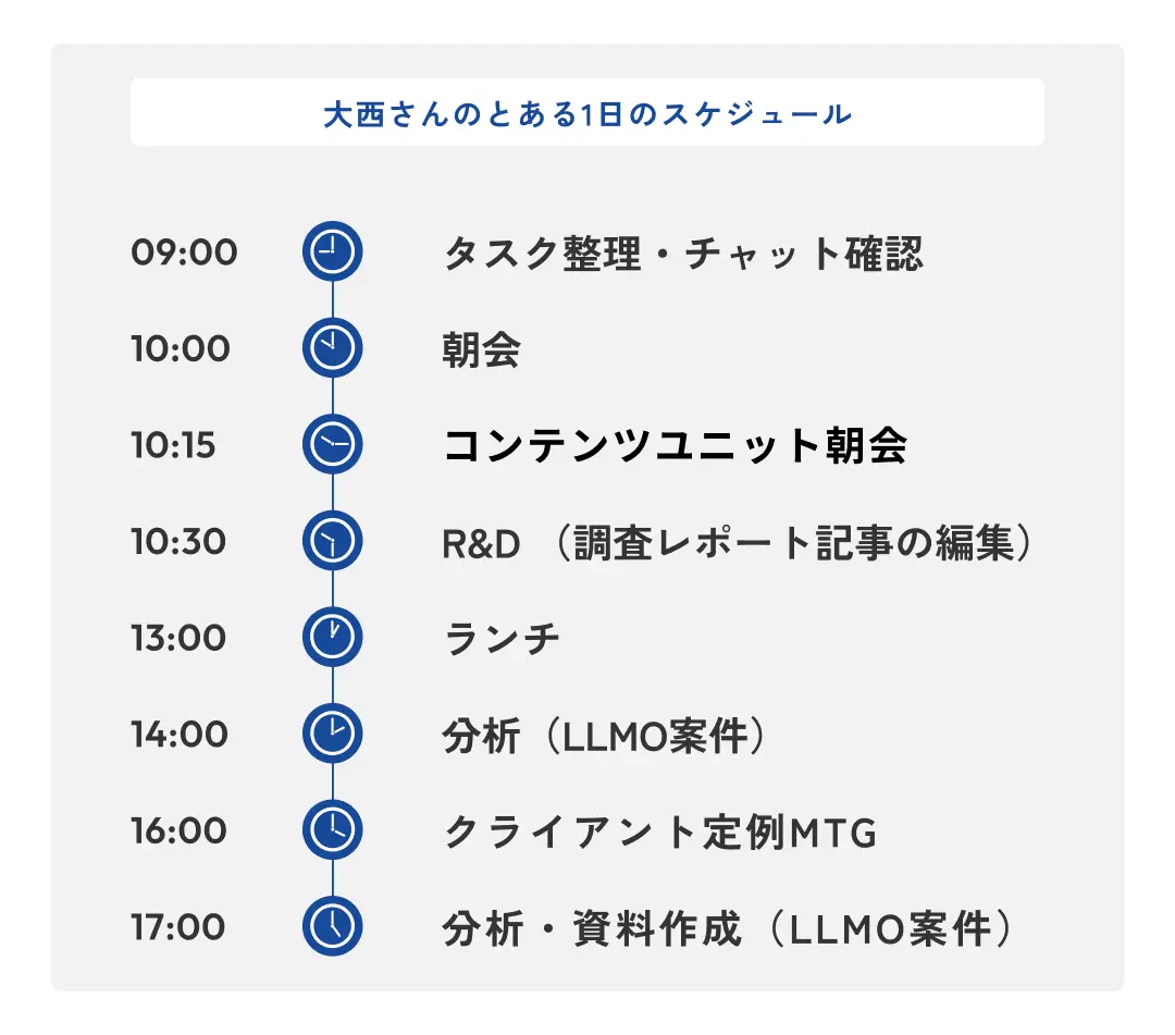 大西さんのとある一日のスケジュール