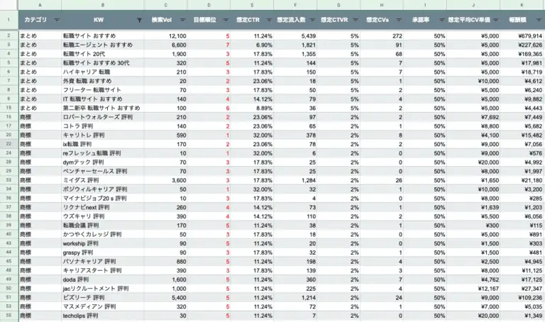 【LANY式】SEO目標シート