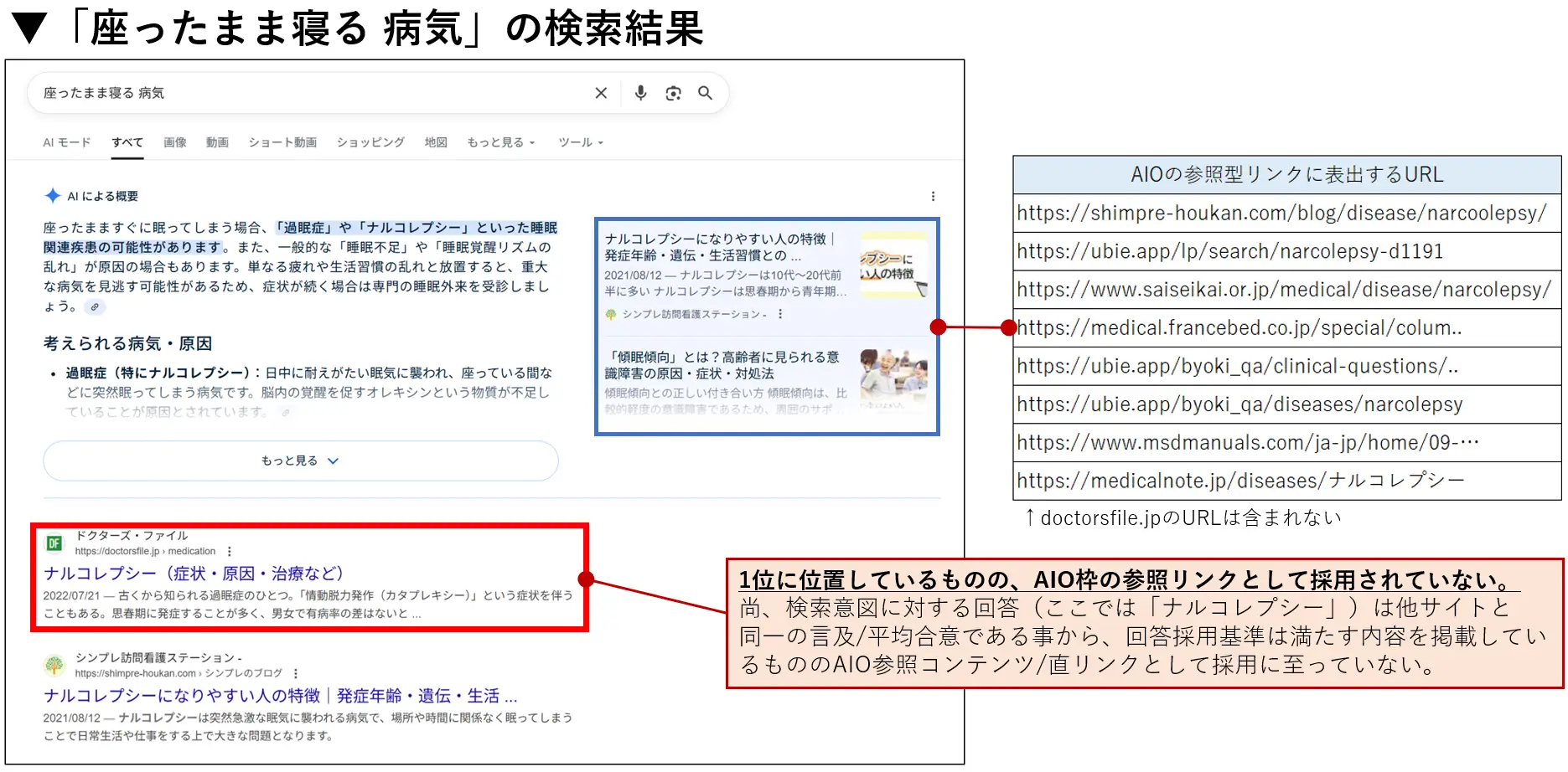 「座ったまま寝る 病気」の検索結果
