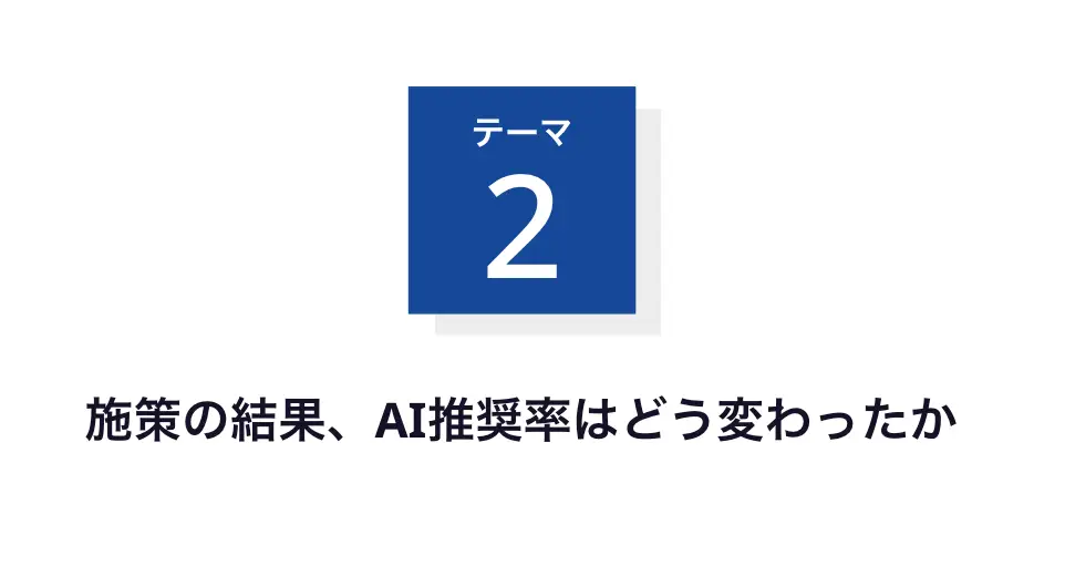 施策の結果、AI推奨率はどう変わったか