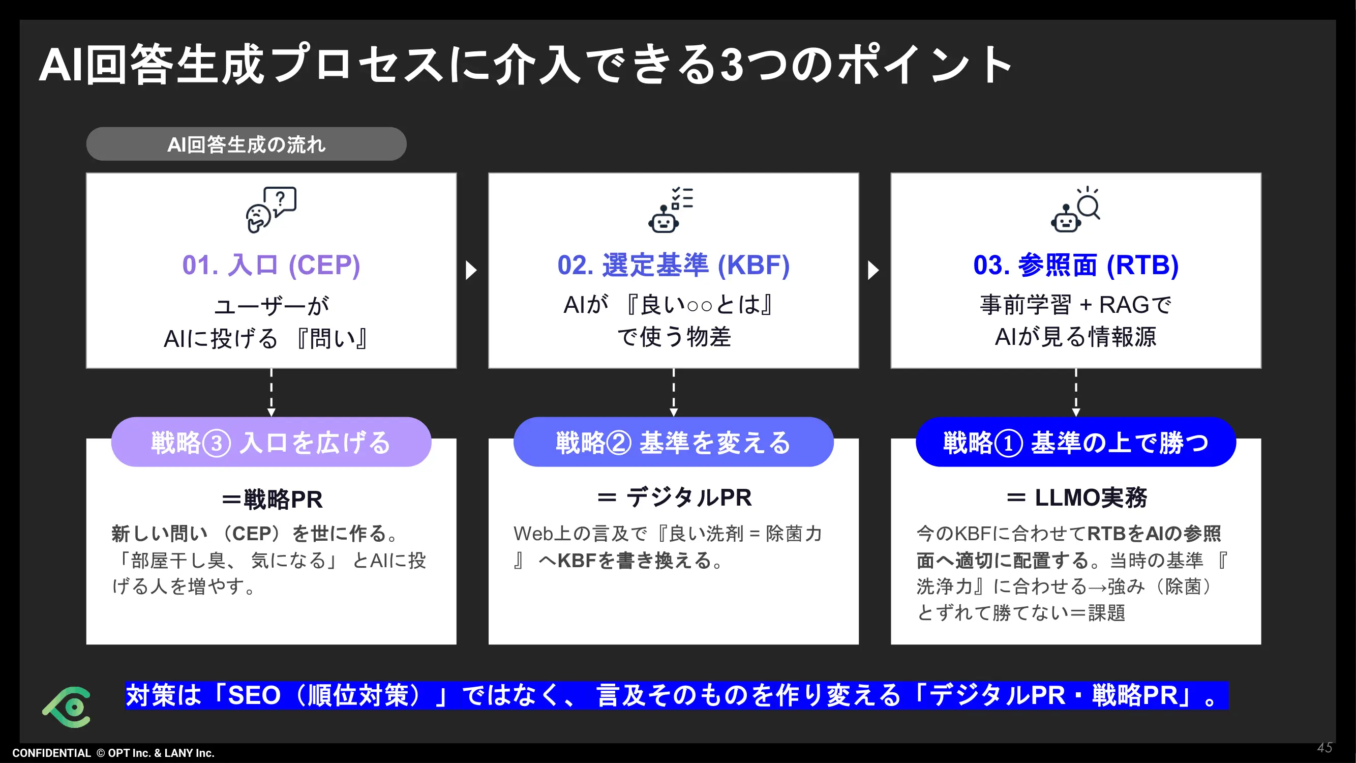 AI回答生成プロセスに介入できる3つのポイント