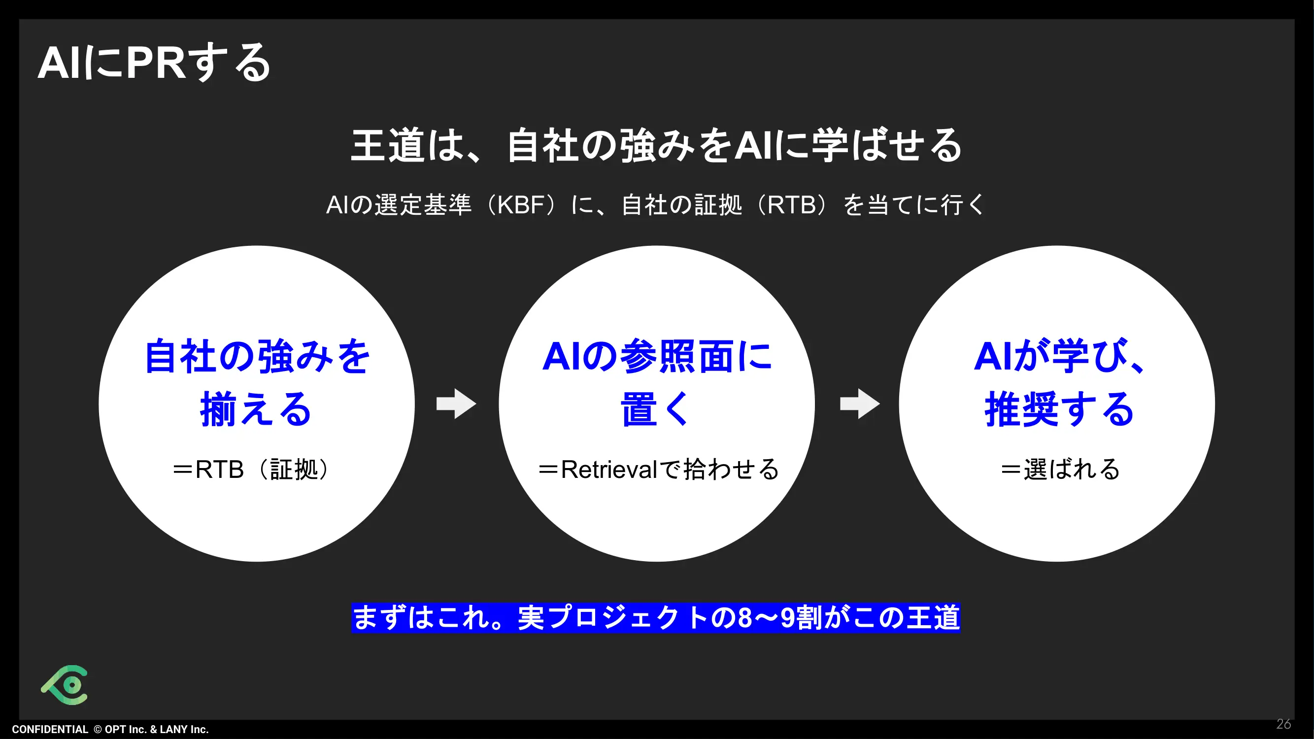 AIにPRする