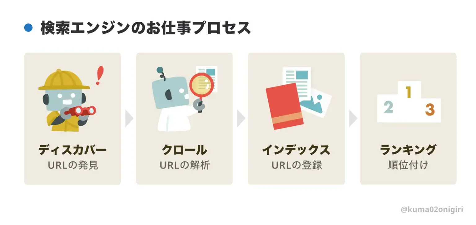 検索エンジンの仕組み
