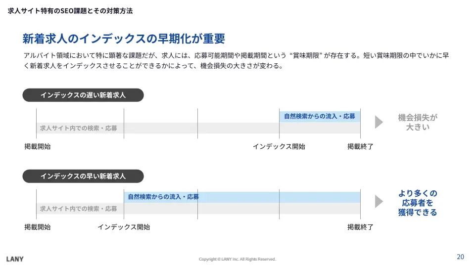 求人サイト特有のSEO課題とその対策方法