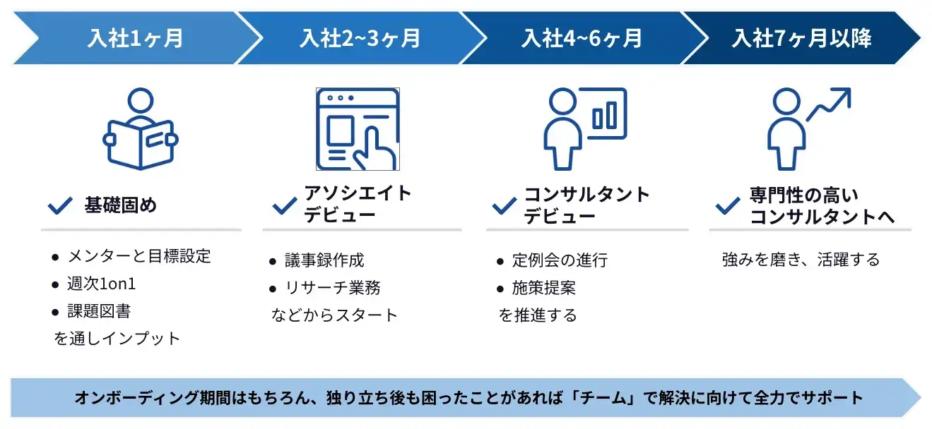 LANY式ロードマップ
