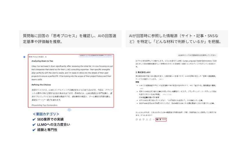 AIが参照した情報源を分析