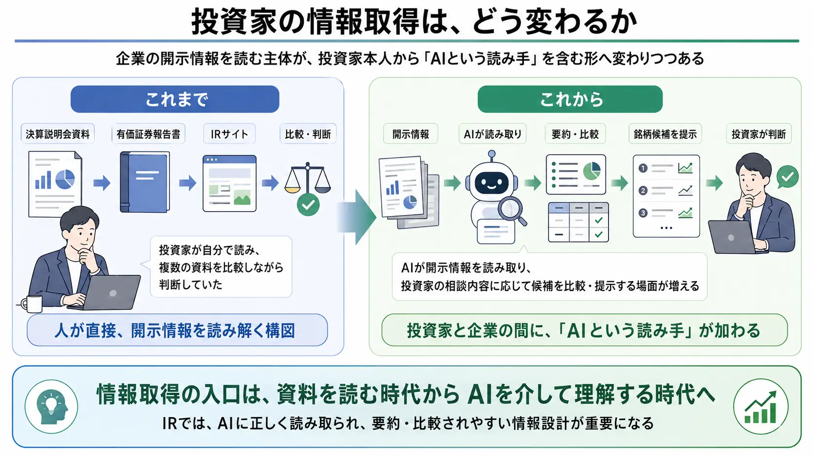 投資家の情報取得は、どう変わるか