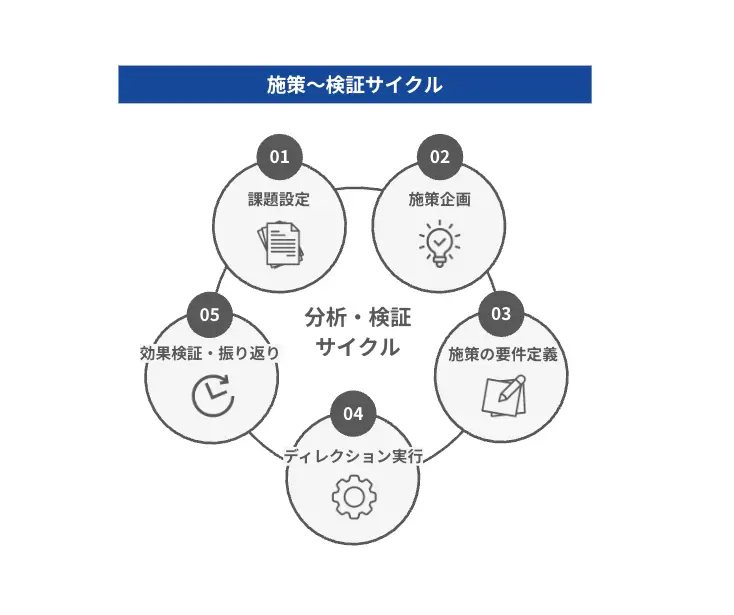 モニタリング・効果検証