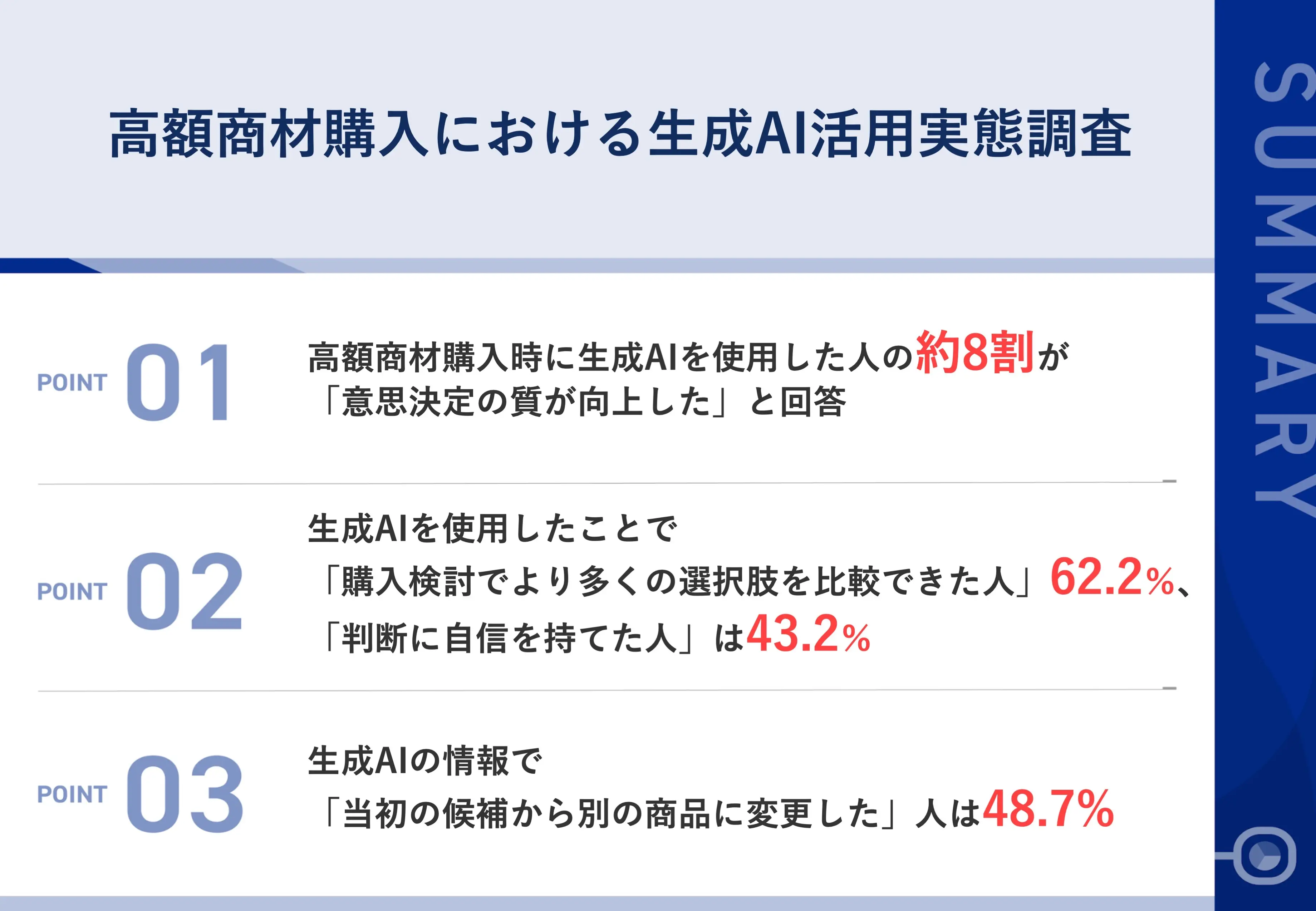 高額商材購入における生成AI活用実態調査