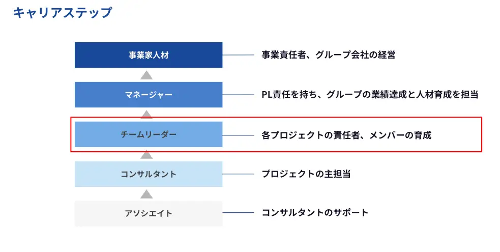 キャリアステップ
