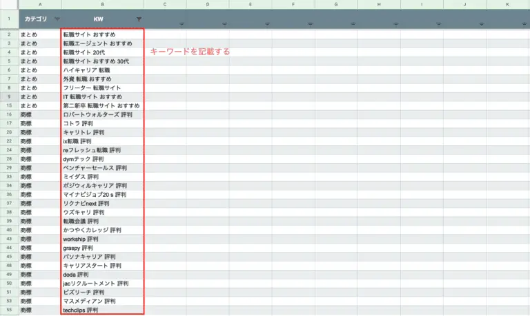 キーワードを記載