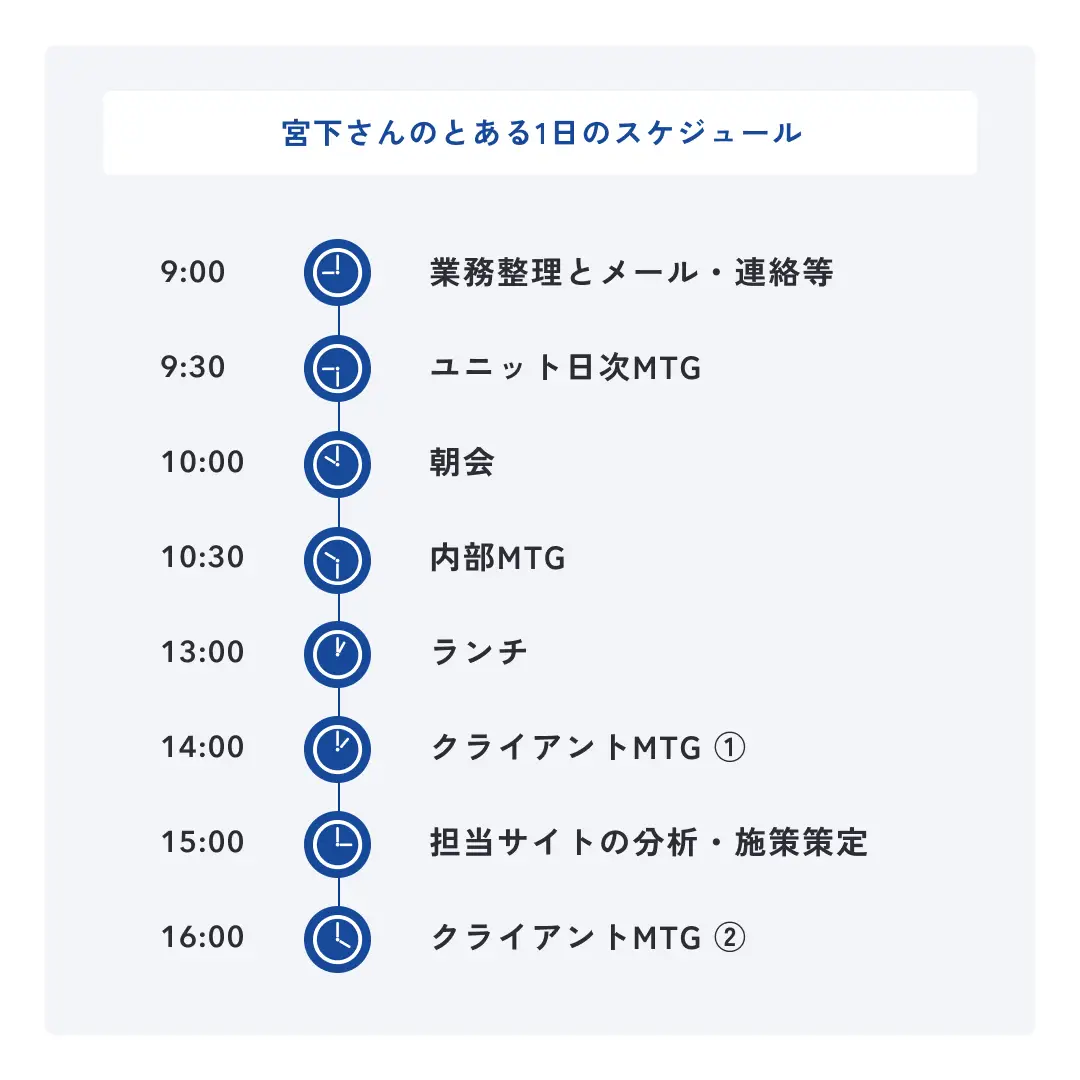 LANY宮下のある日のスケジュール
