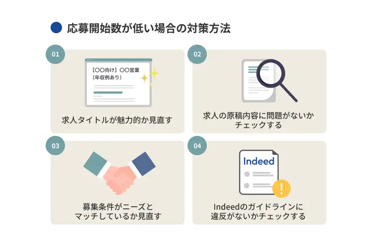 応募開始数が低い場合の対策方法