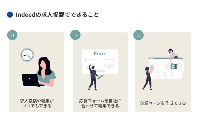 Indeedの求人掲載でできること