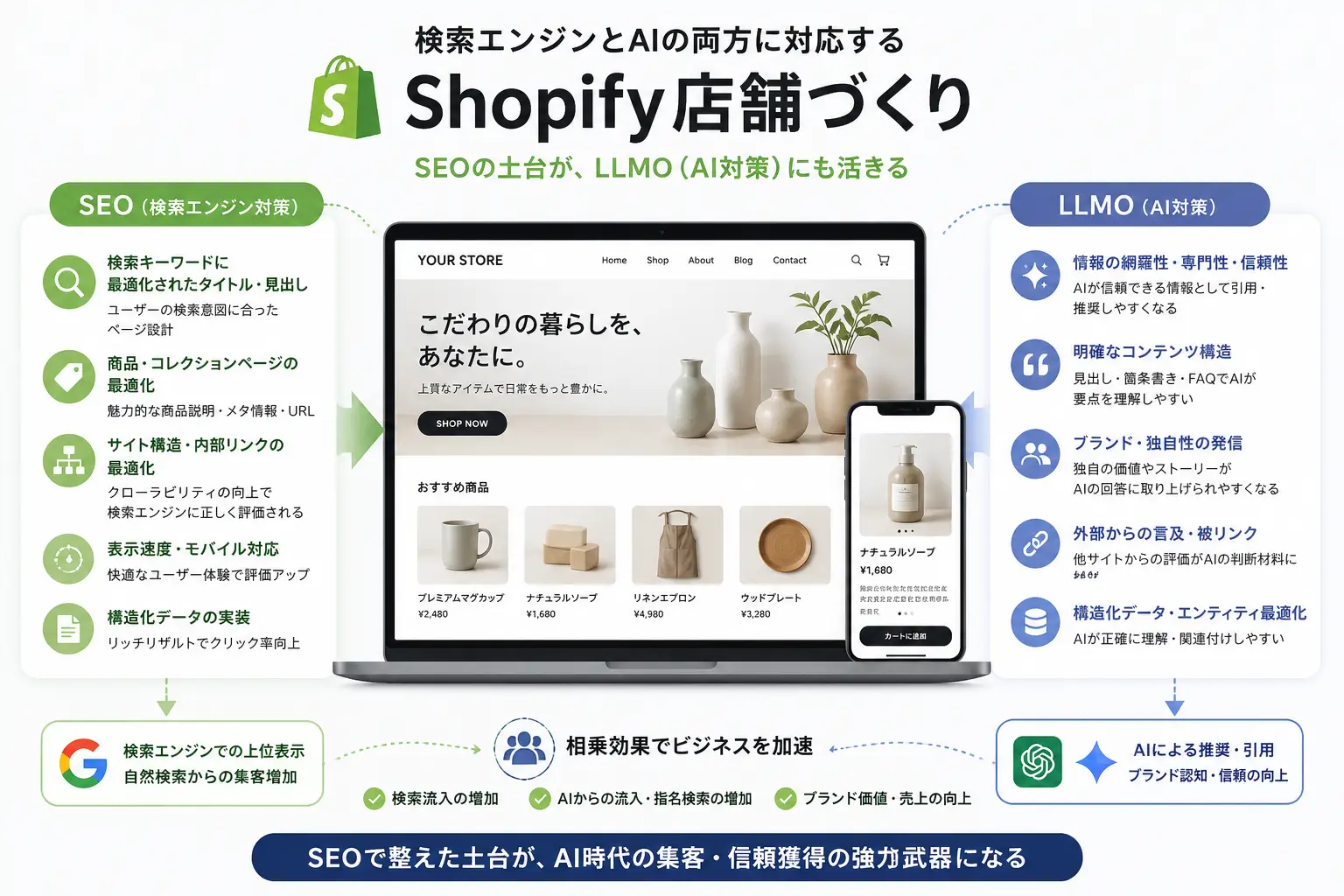 Shopify店舗づくり