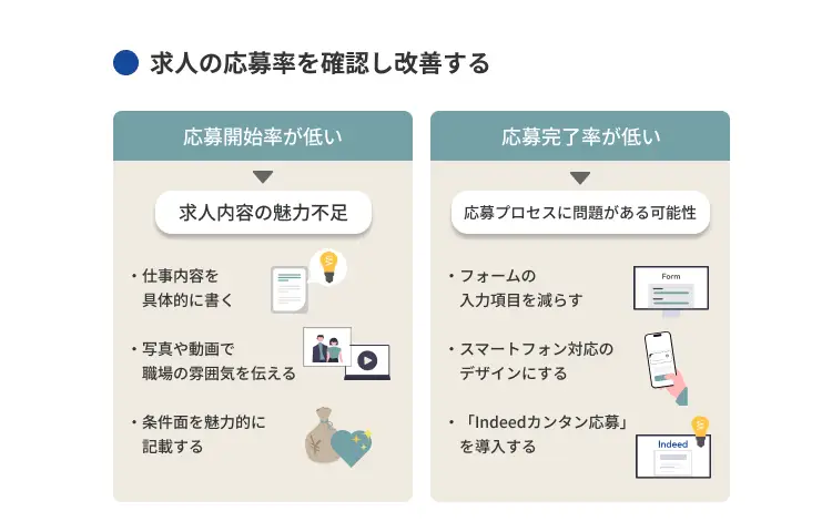 求人の応募率を確認し改善する