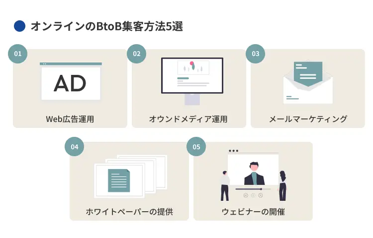オンラインのBtoB集客方法5選