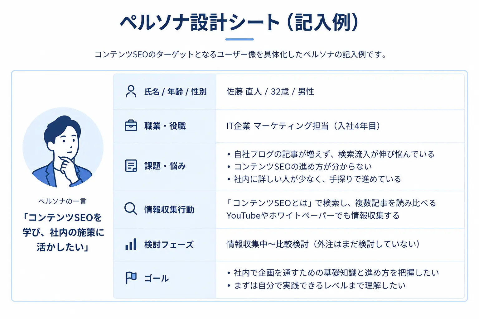 コンテンツSEO ペルソナ設計シート