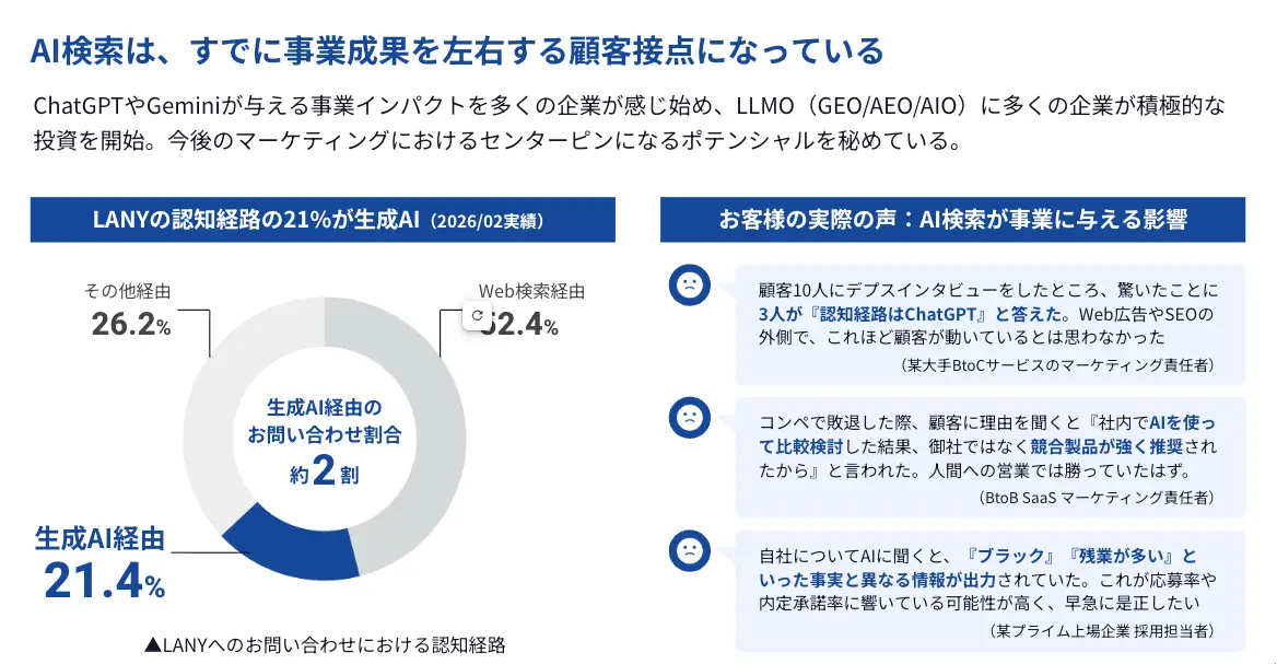 AI検索は、すでに事業成果を左右する顧客接点になっている