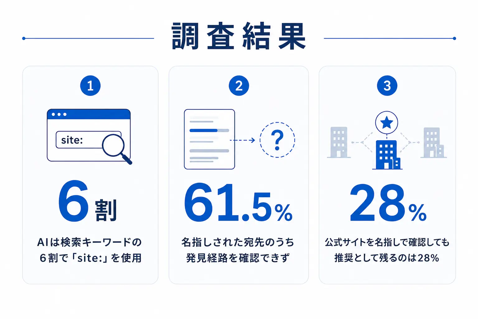 調査結果