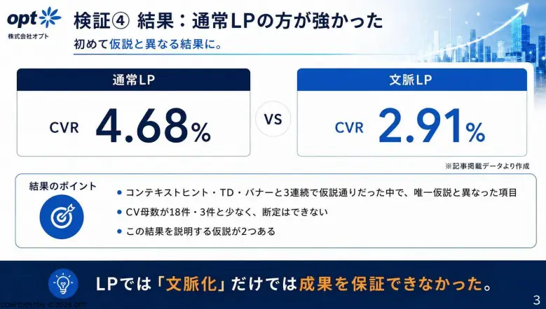 検証④結果：通常LPの方が強かった