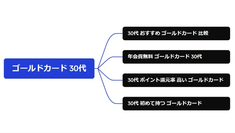 1つの問いを分解する「クエリファンアウト」の衝撃
